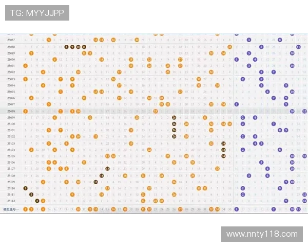 大乐透开奖后期号码走势深度解析